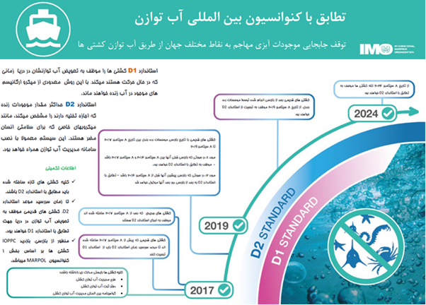 اخذ  اولین مجوز بین المللی ساخت «تصفیه آب توازن» در خاورمیانه توسط یک شرکت ایرانی