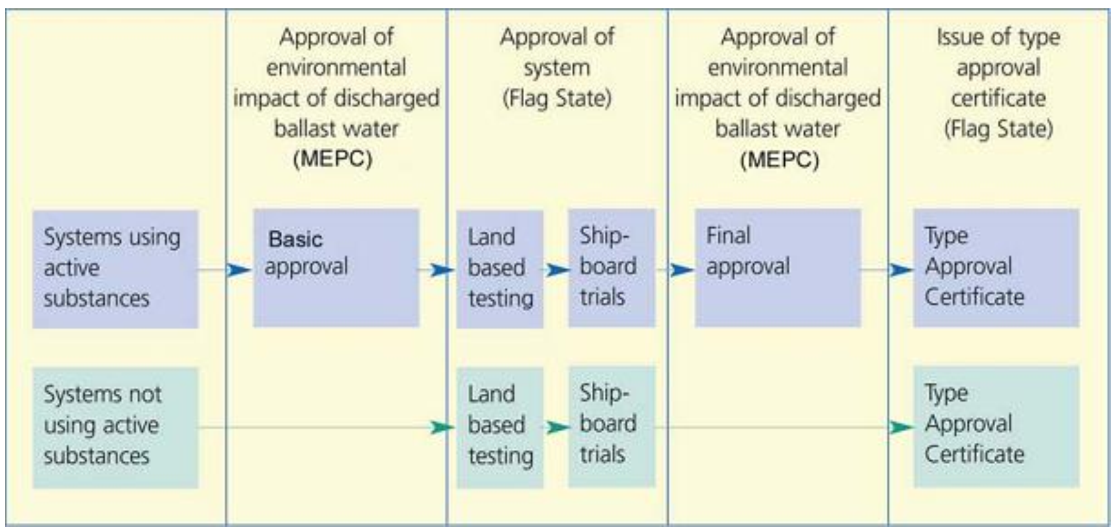 اخذ  اولین مجوز بین المللی ساخت «تصفیه آب توازن» در خاورمیانه توسط یک شرکت ایرانی