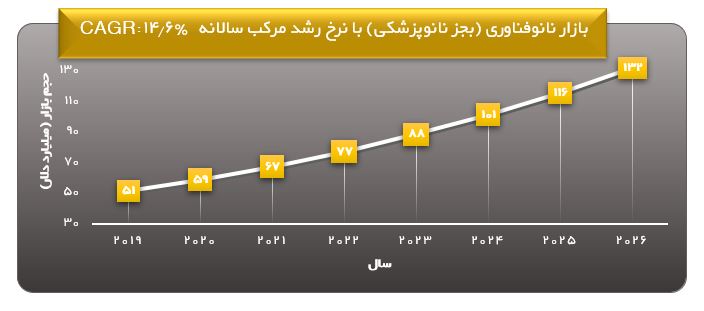 santa-co.ir-Nanotechnology-05
