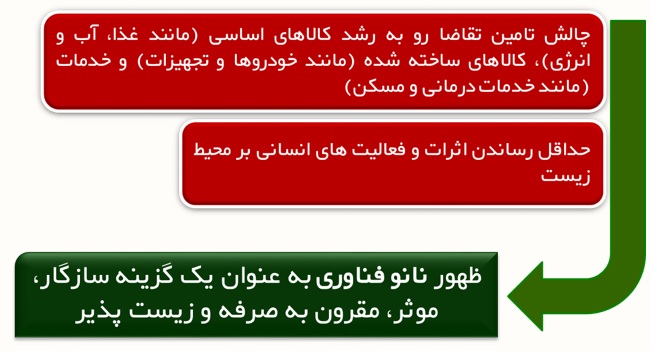 santa-co.ir-Nanotechnology-07