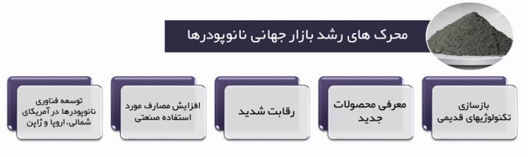 Nanopowders and nanobatteries-03