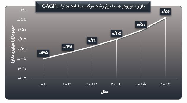 Nanopowders and nanobatteries-04