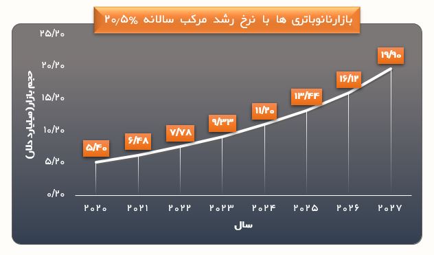 Nanopowders and nanobatteries-06