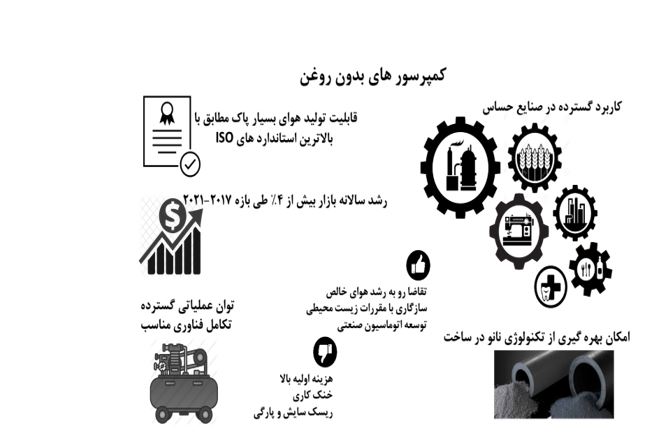کمپرسور های بدون روغن 04