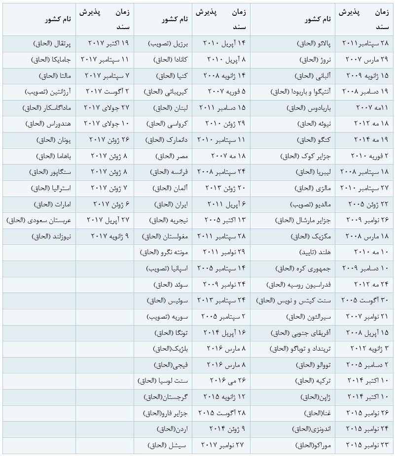 تصفیه آب توازن کشتی ها