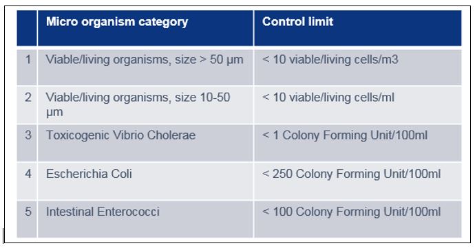 تصفیه آب توازن کشتی ها