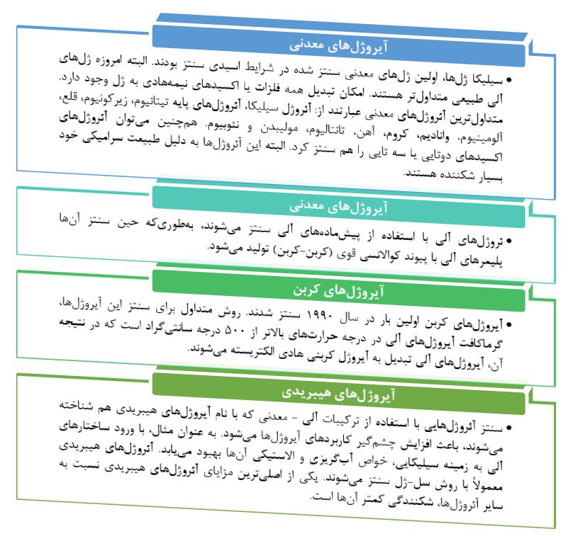 فناوری آیروژل