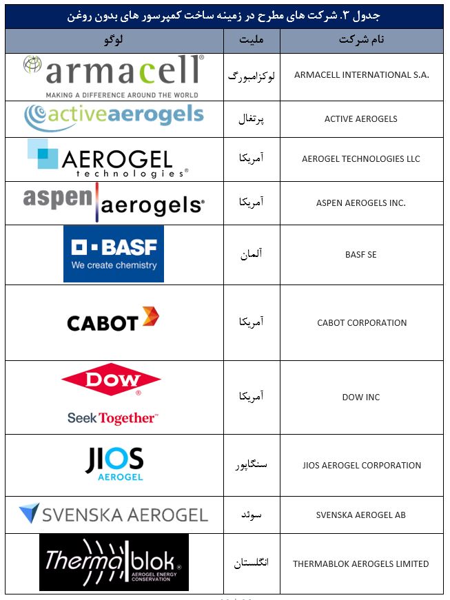 فناوری آیروژل