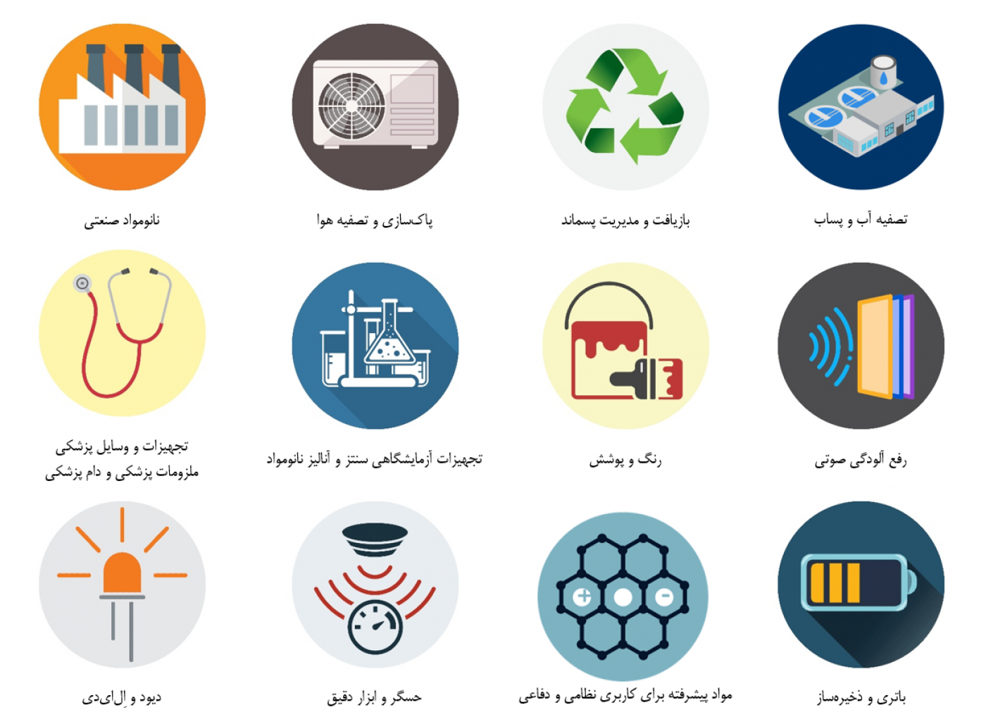 آغاز ثبت‌نام در ششمین دوره نانواستارت‌آپ، ویژه شرکت‌کنندگان در یازدهمین مسابقه ملی فناوری نانو