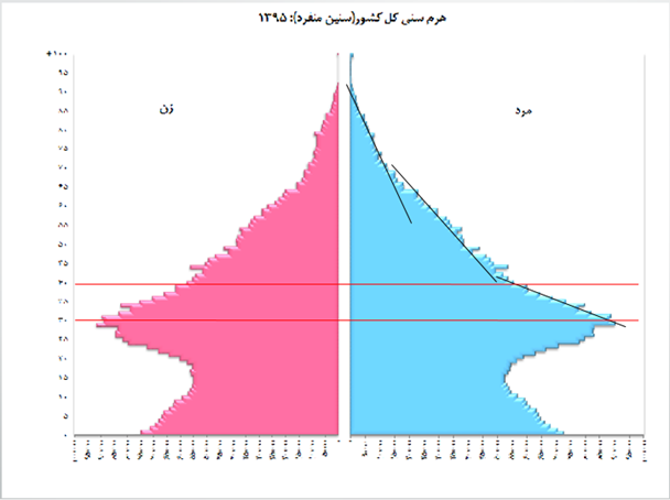 شرکت رهیافت نو فاران دارو