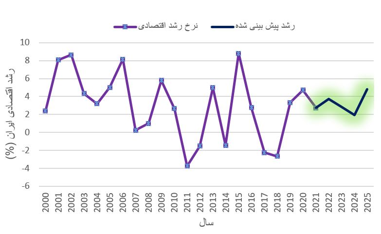 پیش‌بینی: تعاریف، نحوه استفاده از آن در کسب و کار و سرمایه گذاری، به همراه یک مثال عملی
