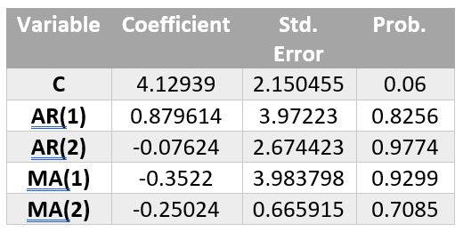 پیش‌بینی: تعاریف، نحوه استفاده از آن در کسب و کار و سرمایه گذاری، به همراه یک مثال عملی