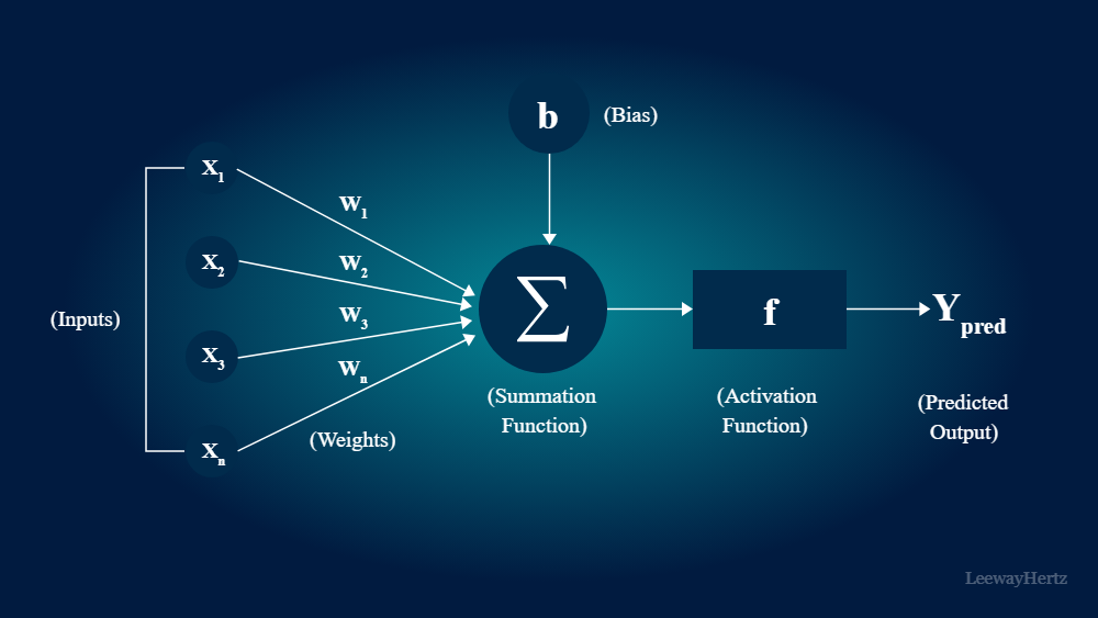 مروری بر مفاهیم کلیدی، کاربردها و ترندهای سرمایه‌گذاری هوش مصنوعی