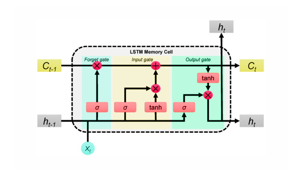 مروری بر مفاهیم کلیدی، کاربردها و ترندهای سرمایه‌گذاری هوش مصنوعی