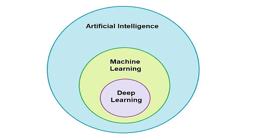 مروری بر مفاهیم کلیدی، کاربردها و ترندهای سرمایه‌گذاری هوش مصنوعی