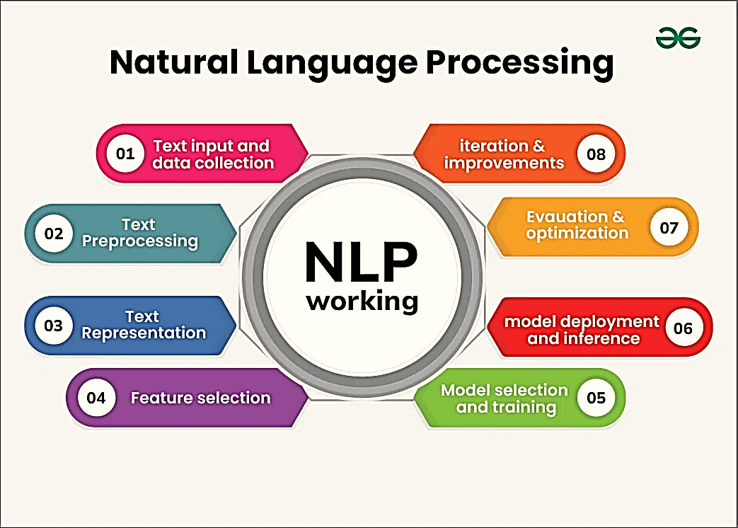 مروری بر مفاهیم کلیدی، کاربردها و ترندهای سرمایه‌گذاری هوش مصنوعی