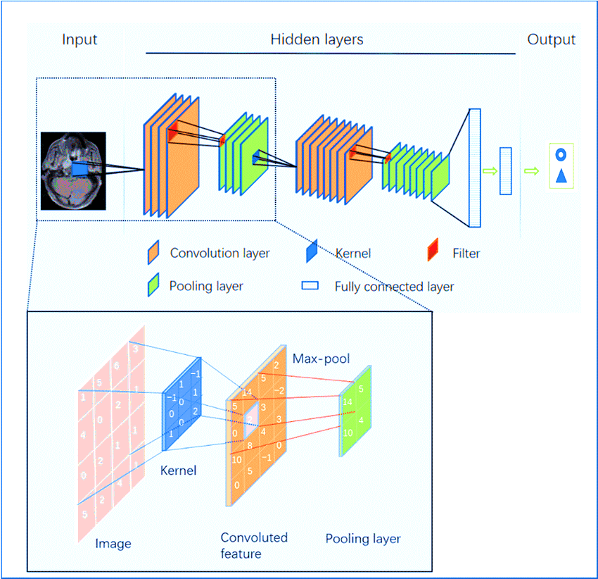 مروری بر مفاهیم کلیدی، کاربردها و ترندهای سرمایه‌گذاری هوش مصنوعی