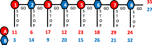 تئوری بازی‌ها در بیزنس: یک راهنمای کامل