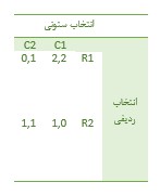 تئوری بازی‌ها در بیزنس: یک راهنمای کامل