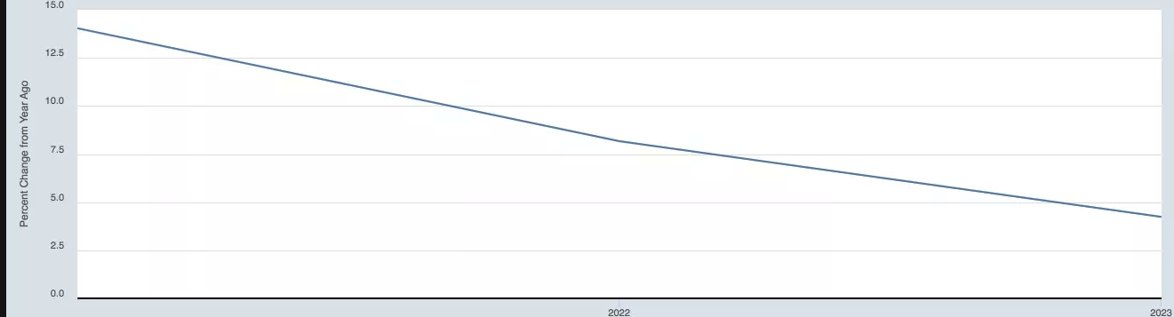 چگونه سرمایه‌گذاری باعث رشد اقتصادی می‌شود؟