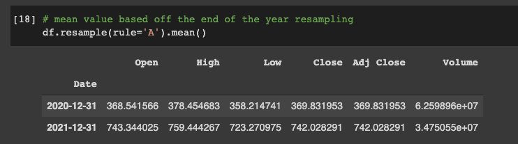 پایتون برای امور مالی: تحلیل سری‌های زمانی