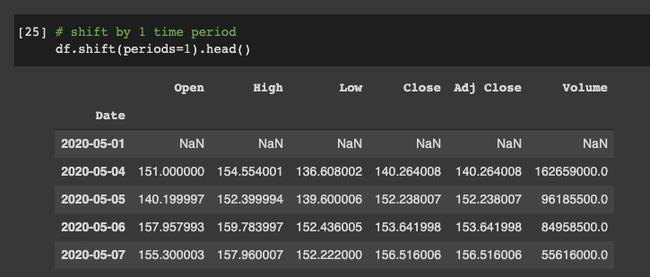 پایتون برای امور مالی: تحلیل سری‌های زمانی