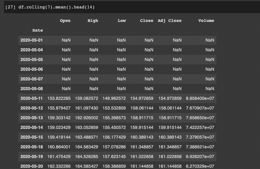 پایتون برای امور مالی: تحلیل سری‌های زمانی