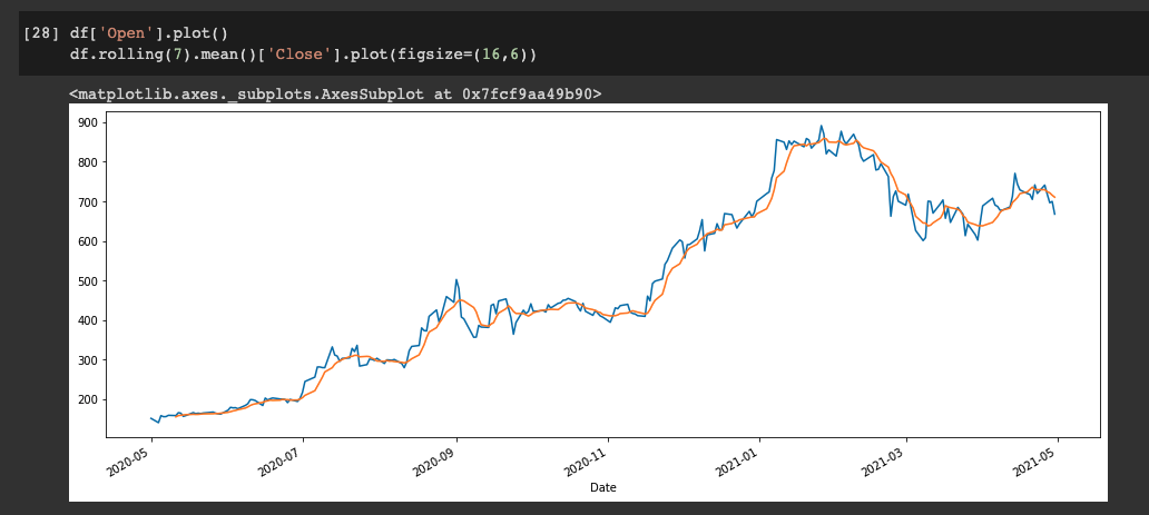 پایتون برای امور مالی: تحلیل سری‌های زمانی