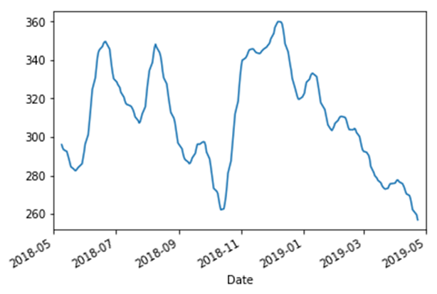 پایتون برای امور مالی: تحلیل سری‌های زمانی
