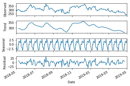 پایتون برای امور مالی: تحلیل سری‌های زمانی