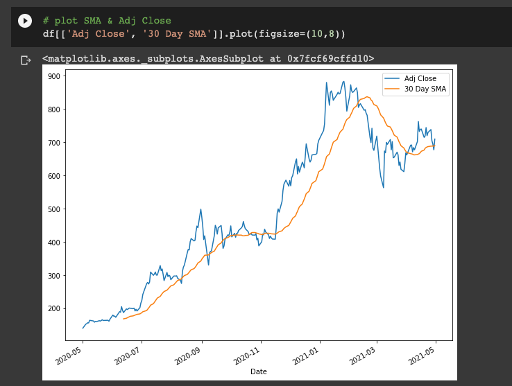 پایتون برای امور مالی: تحلیل سری‌های زمانی