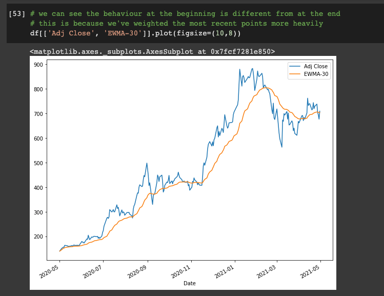 پایتون برای امور مالی: تحلیل سری‌های زمانی