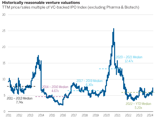 چشم‌انداز جهانی سرمایه‌گذاری VC در 2025