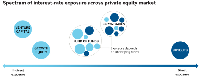 چشم‌انداز جهانی سرمایه‌گذاری VC در 2025