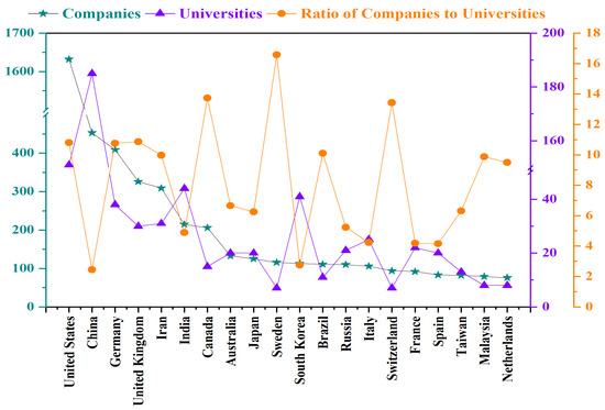 بررسی جامع نقش ابتکارات دولتی در نوآوری نانوفناوری برای توسعه اقتصادی پایدار و پیشرفت پژوهش