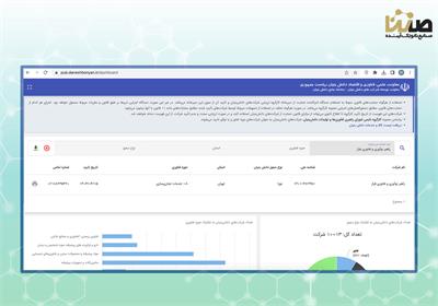 دریافت گواهی دانش‌بنیان شرکت راهبر نوآوری و فناوری فراز (شتابدهنده فراز ونچرز)
