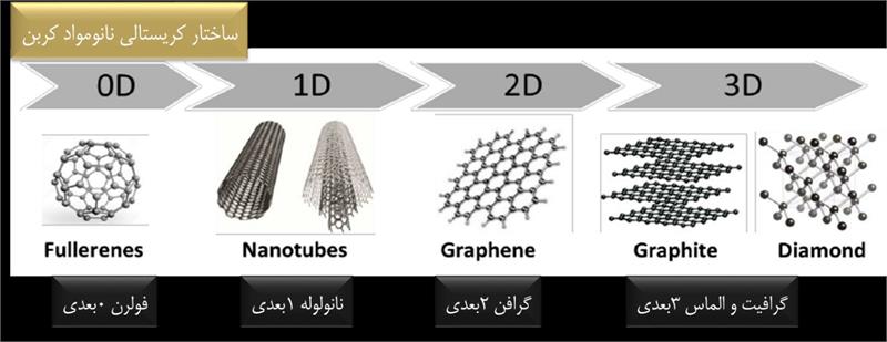 santa-co.ir-Nanotechnology-02