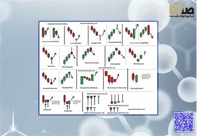 همه چیز در مورد پرایس اکشن