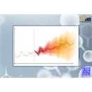 پایتون برای امور مالی: تحلیل سری‌های زمانی