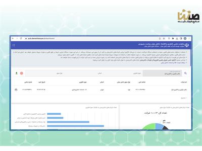 دریافت گواهی دانش‌بنیان شرکت راهبر نوآوری و فناوری فراز (شتابدهنده فراز ونچرز)